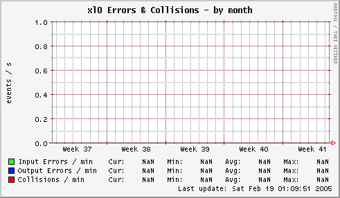 xl0 Errors & Collisions