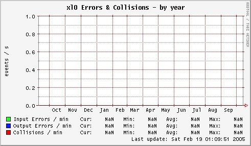 xl0 Errors & Collisions