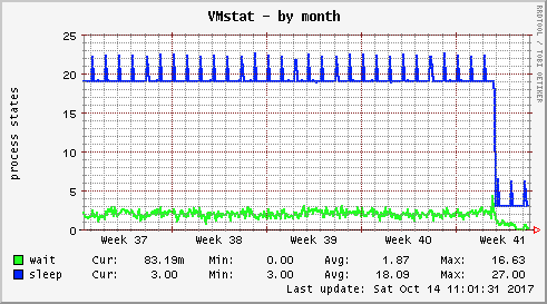 VMstat