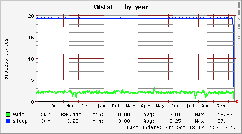 VMstat